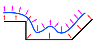What is a normal map